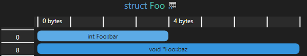 Example memory layout showing a padding gap